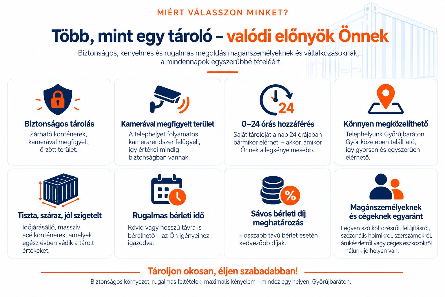 A Tárolj Okosan tárolók előnyei: biztonságos tárolás, kamerával megfigyelt terület, 0–24 órás hozzáférés, könnyen megközelíthető telephely, tiszta, száraz, jól szigetelt konténerek, rugalmas bérleti idő, sávos bérleti díj, magánszemélyeknek és cégeknek egyaránt